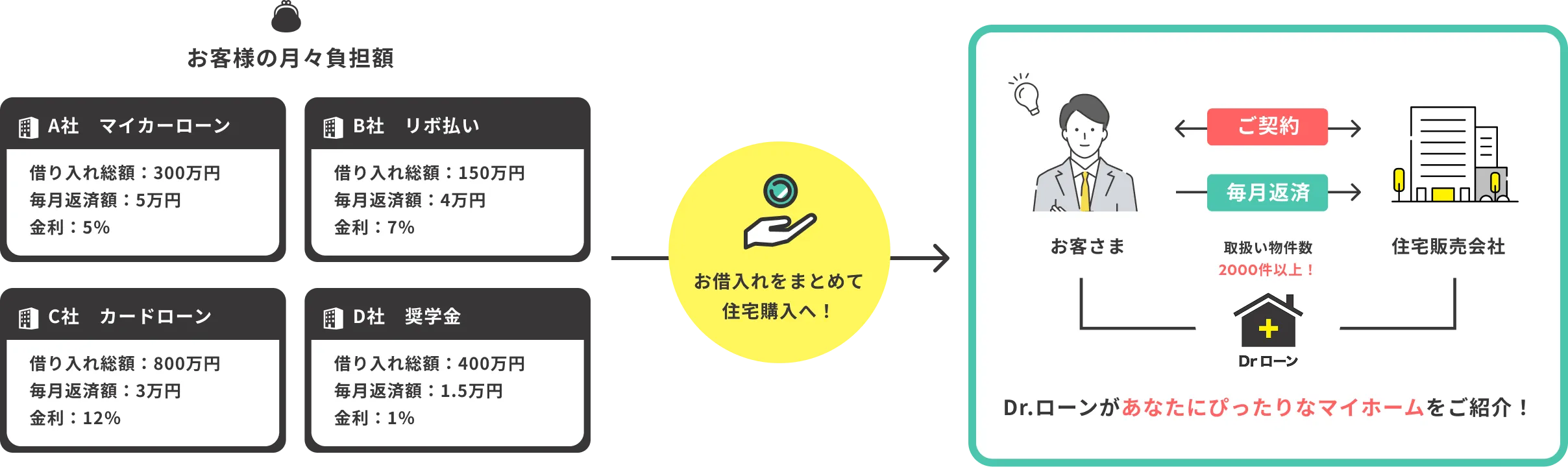お客様の月々負担額
